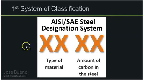 Identifying Steel & Steel Classifications - YouTube