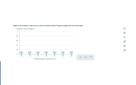 Solved Based on the histogram, draw the ogive (the | Chegg.com