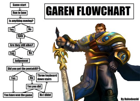 Garen Meme