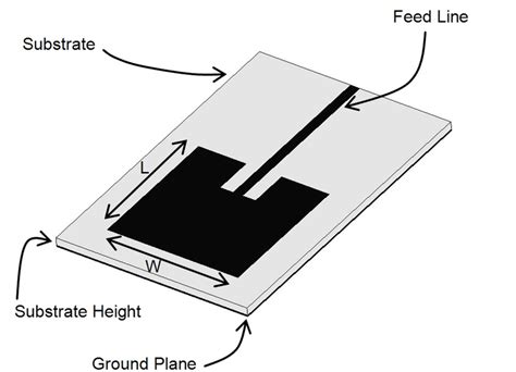 Anatomy of a microstrip antenna | Download Scientific Diagram