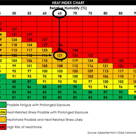 Heat Stress Monitoring - OHSA Occupational Health Services Australia