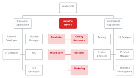 Team Organizational Chart Template