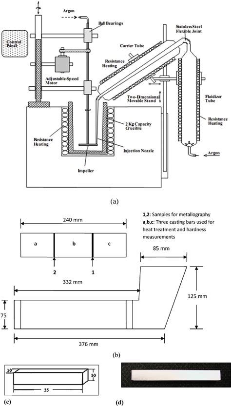 (a) A schematic diagram of the injection system used in the present ...