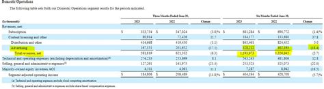 AMC Networks: 9.5% Yield Opportunity On Short Term Debt (NASDAQ:AMCX) | Seeking Alpha