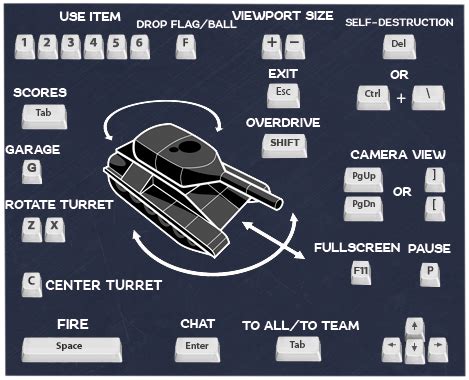 Tank Controls - Tanki Online Wiki