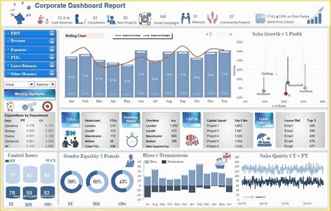 46 Free Excel Financial Dashboard Templates | Heritagechristiancollege