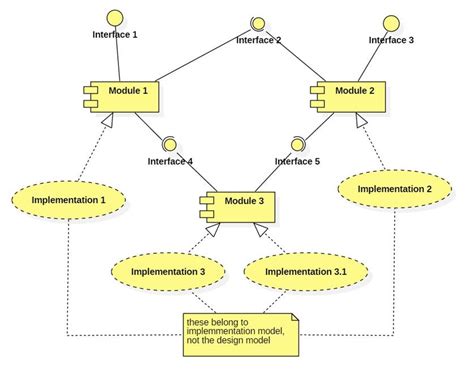 Example: Java