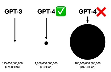 GPT-4 - ThaiFrances