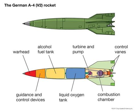 Warhead | Britannica