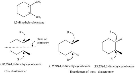 draw all stereoisomers of 1 2 dichlorocyclohexane - balloon-animal ...