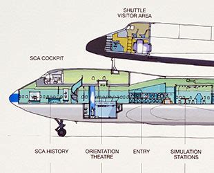 NASA's shuttle-ferrying jumbo jet to go on display with Boeing's help ...