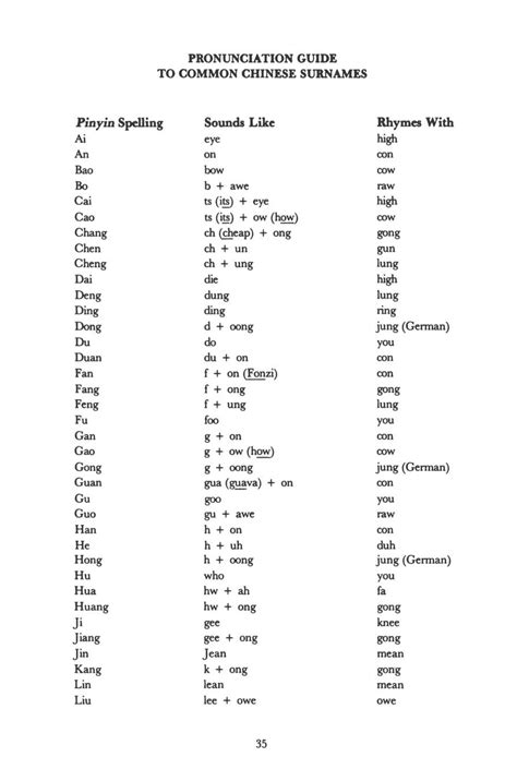 APPENDIX A: Pinyin Romanization and Pronunciation Guide to Common ...