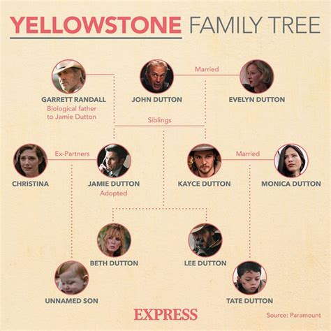 Cole Hauser famous family: Meet the Yellowstone star's siblings | TV & Radio | Showbiz & TV ...