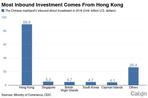 Charts of the Day: Hong Kong and the Mainland’s Intertwined Economies ...