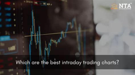 7 Best Charts for Intraday Trading | Time Frame for Intraday by NTA®