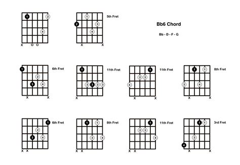 Bb6 Chord On The Guitar (B Flat Major 6) - Diagrams, Finger Positions ...