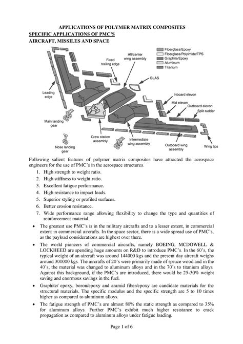 Applications OF Polymer Matrix Composites - APPLICATIONS OF POLYMER ...