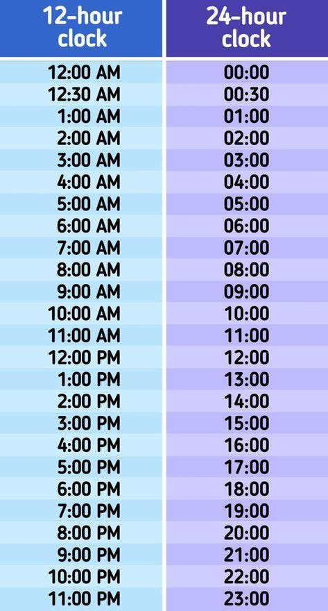 two different time zones with the same time and date on each one, which is