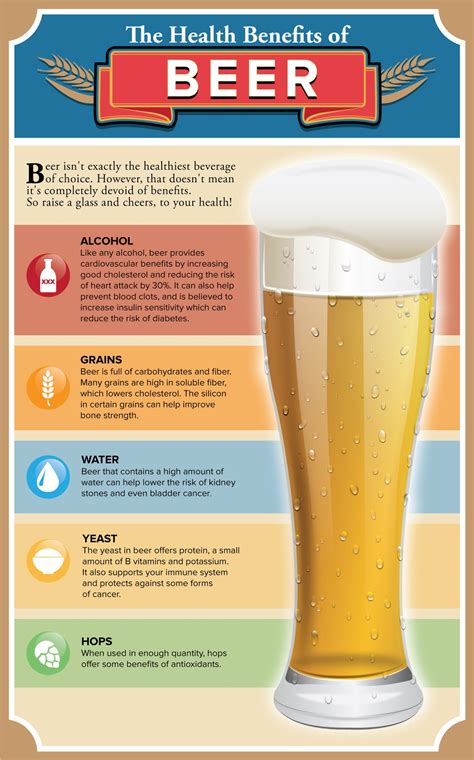 Keep Calm and Drink Beer: The Delicious Health Benefits of Beer ...