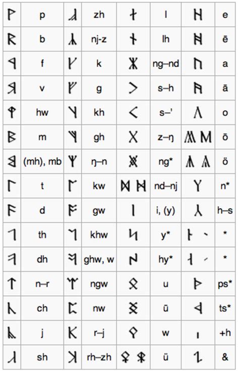 Translation of the Runes on "The Lord of the Rings" Title Page - HobbyLark