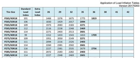 Tire TECH: Max load vs tire pressure charts for non-standard type and ...