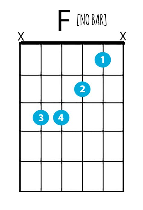 The Easy Way To Play The F Chord On Guitar – Starland School Of Music