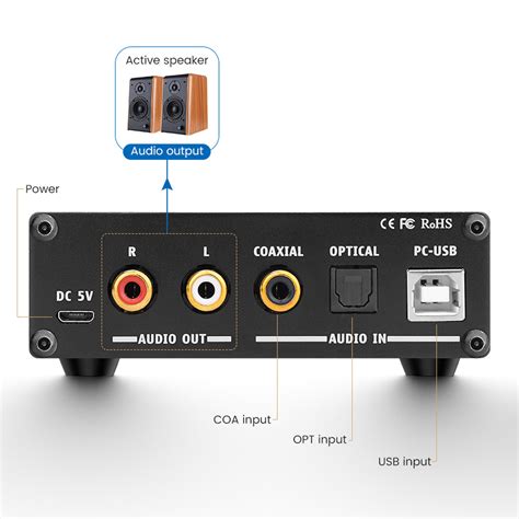 DAC Amplifier | Headphone Amplifier | Digital Audio Decoder | Hifi ...