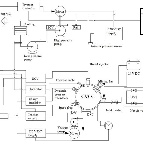 Experimental arrangement diagram of the CVCC system. | Download ...