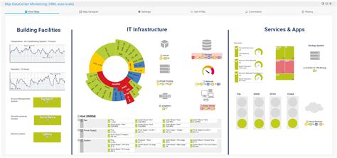 Top 10+ Best System Monitoring Software & Tools [2023] - Sematext