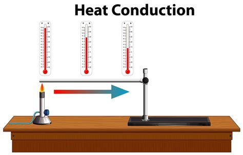 Science heat conduction diagram 1337895 Vector Art at Vecteezy