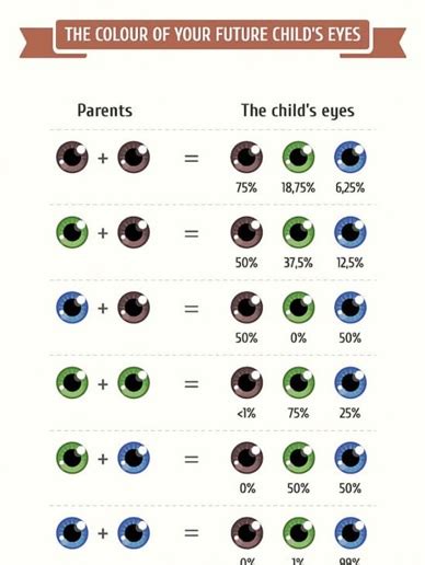 Where Do We Get the Color of Our Eyes? | Advanced Eye Medical Group