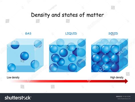 Density States Matter Vector Diagram Compares Stock Vector (Royalty ...