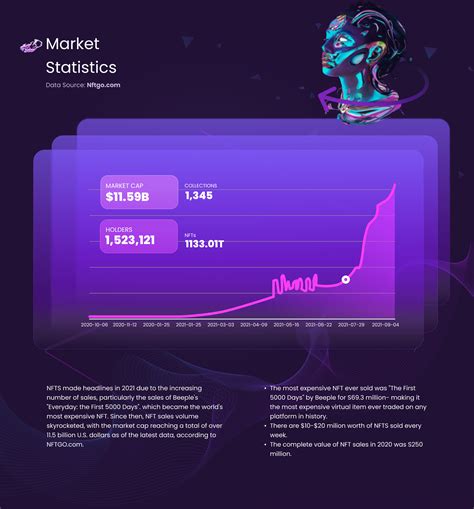 Binance Crypto NFT marketplace on Behance