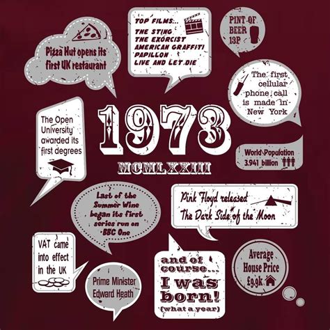 Events of 1973 | We're sorry, Events Of 1973 42nd Birthday T Shirt is ...