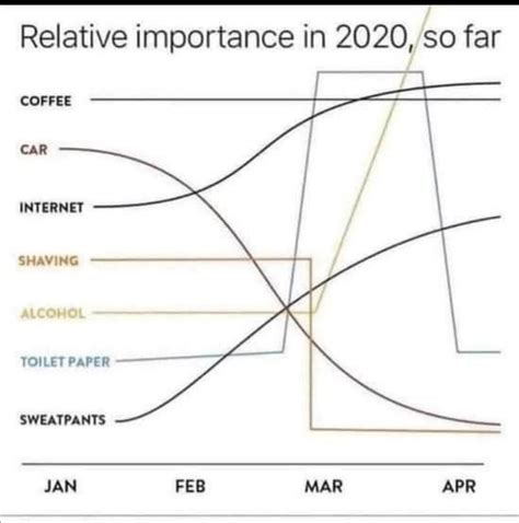 The most accurate graph I've seen during the pandemic : r/funny