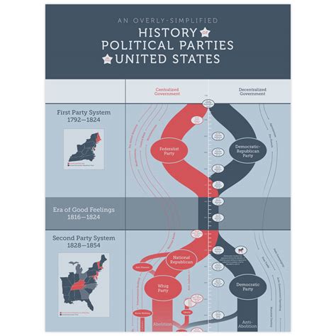 History of Political Parties in U.S. - Infographic - Kathleen Kowal