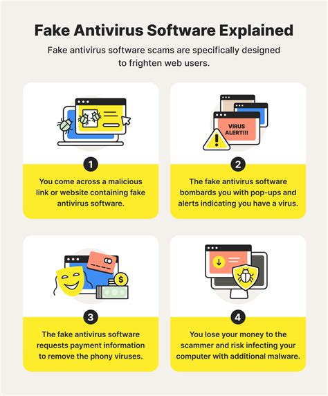 What is a fake antivirus software? An overview of rogue security ...