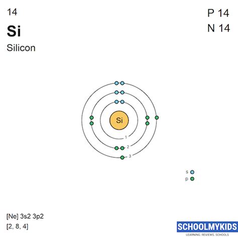 Silicon (Si) - Element Information, Facts, Properties, Uses - Periodic Table of the Elements