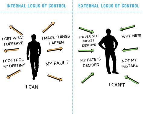 Internal vs External Locus of Control (Thoughts) | Sherdog Forums | UFC, MMA & Boxing Discussion