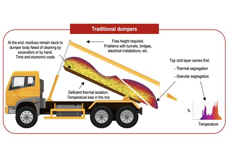 Asphalt plant - EAPA