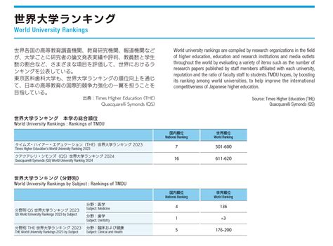 World University Rankings｜Tokyo Medical and Dental University, National University Corporation