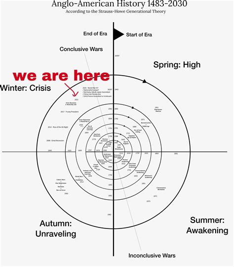 WE ARE HERE – The Burning Platform