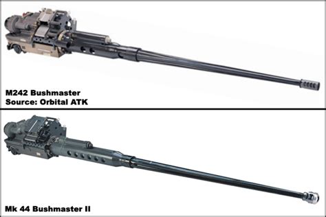 Overview — 25-mm M242 Bushmaster — Combat Vehicle Guns — Artillery/Guns — Weapons — Military ...