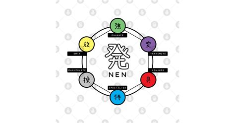 Hxh All Nen Types