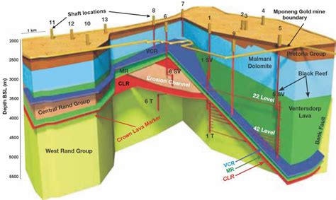 A 3D sketch of the mine lease showing shaft locations, mining levels ...