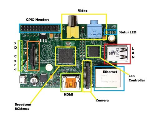 Raspberry Pi 2 Model B Specs - Vários Modelos