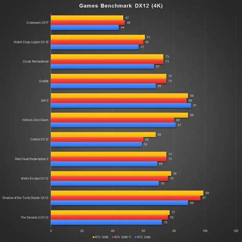 Review - NVIDIA GeForce RTX 3080 Ti Founders Edition