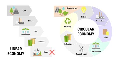 Product-as-a-Service (PaaS) - Circularity