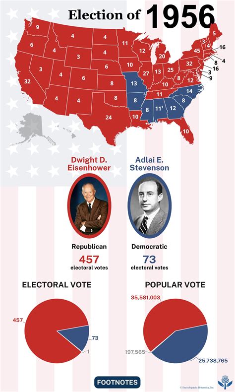 United States presidential election of 1956 - Eisenhower, Stevenson ...