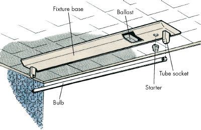 Ballast Fluorescent Light